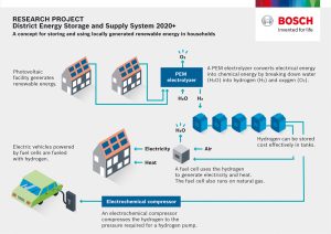 dess2020plus_infographic_english_002
