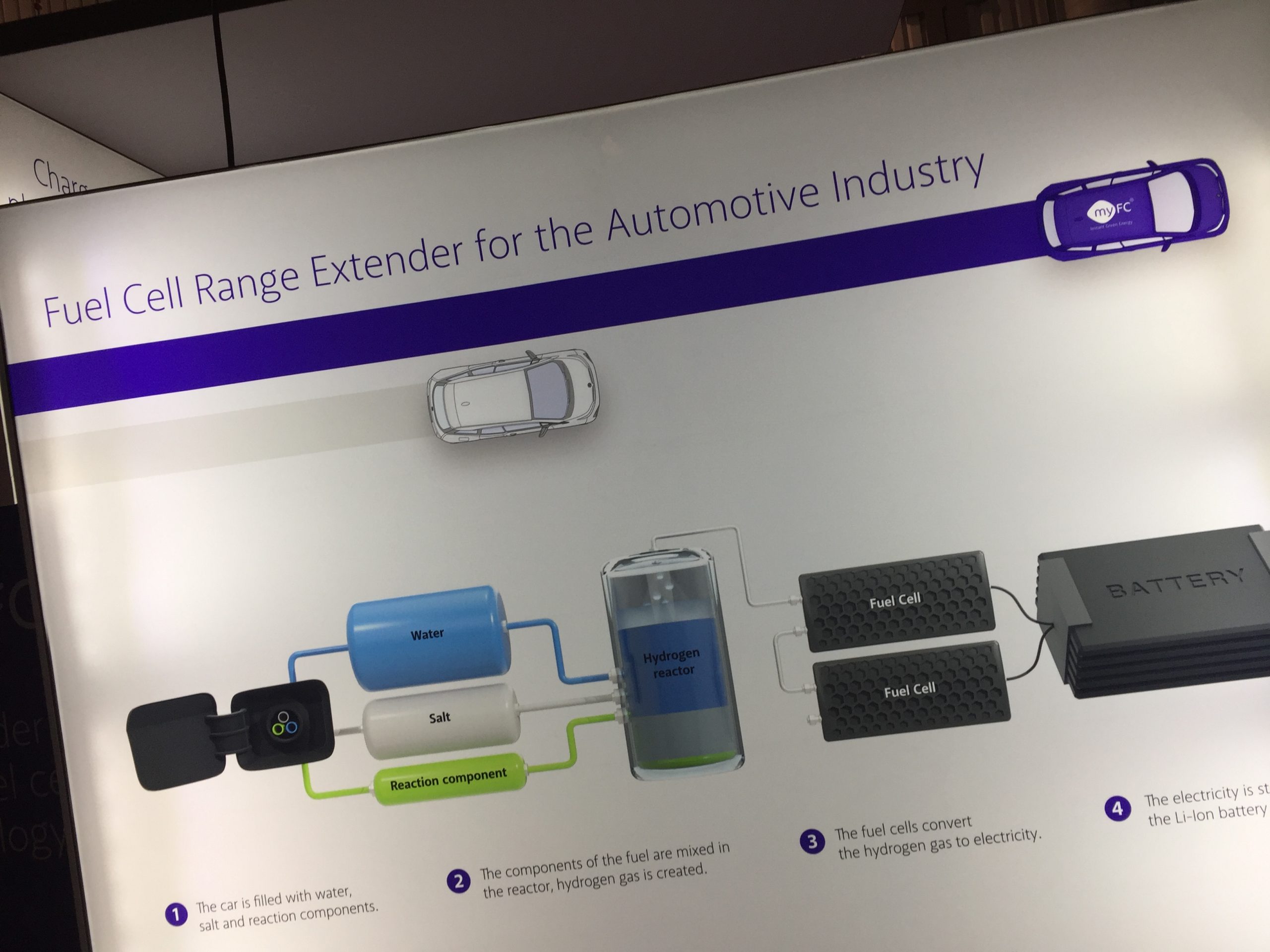 myFC showcases a fuel cell range extender at CES H2Today