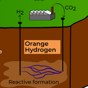 Read more about the article Orange hydrogen may be the next gold mine 