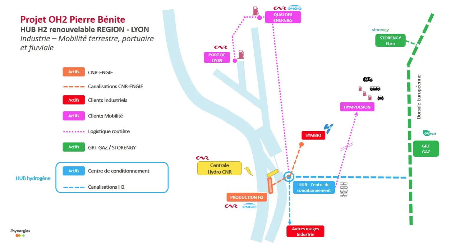 Read more about the article A hydrogen pipeline for Lyon in 2025