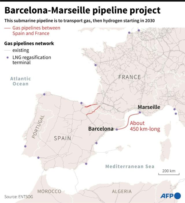 pipeline hydrogène Barcelone et Marseille