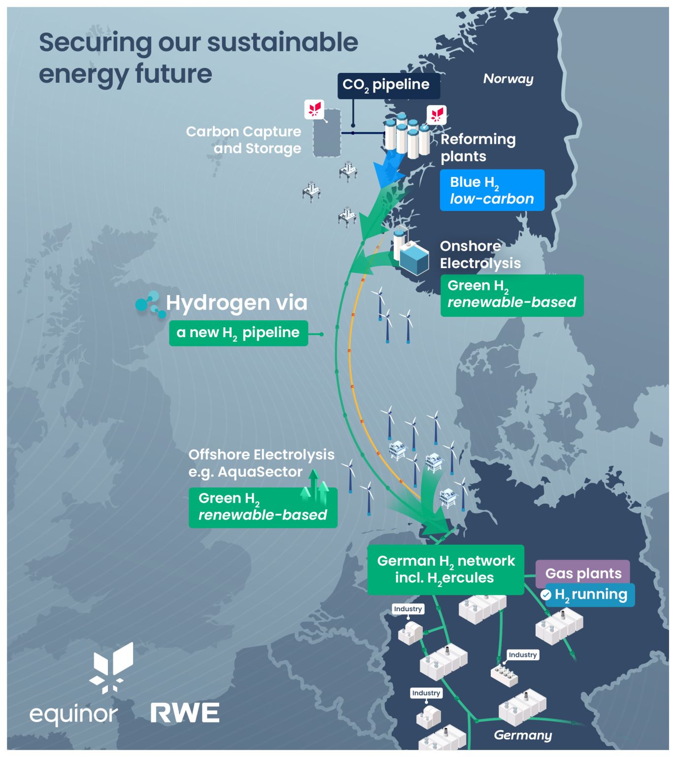 Lire la suite à propos de l’article Un pipeline H2 entre l’Allemagne et la Norvège