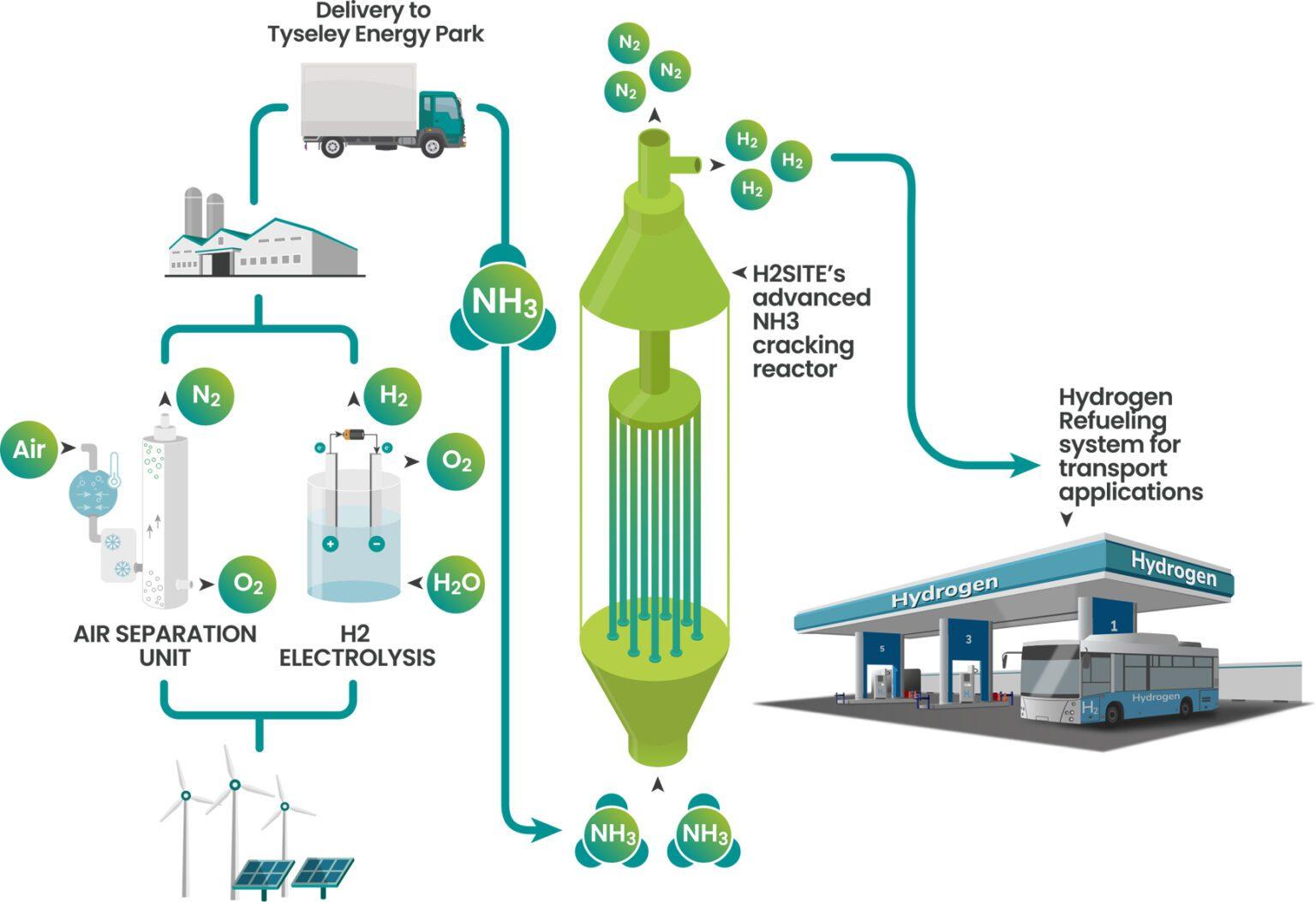 hydrogentoday.info