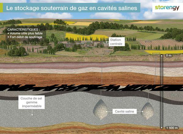 France's Strategic Move: Storing Hydrogen in Salt Caverns for Decarbonisation