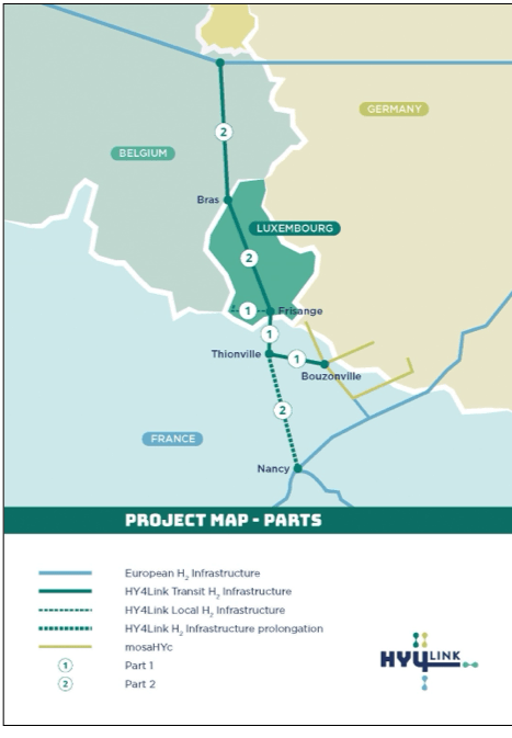 HY4Link: Building a Hydrogen Transport Infrastructure Across Europe