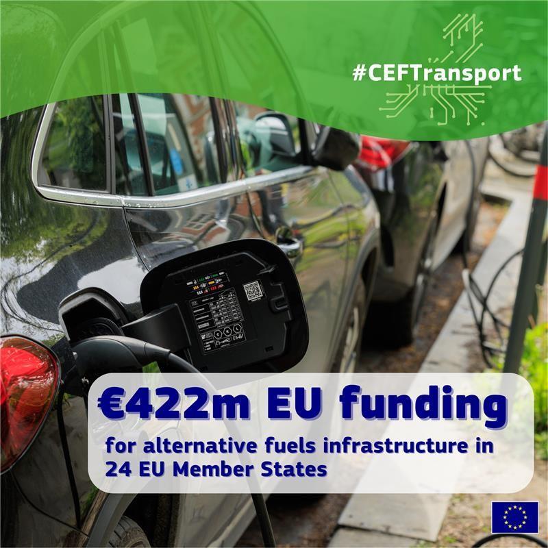 Europe's Ambitious €422 Million Investment in Alternative Fuel Infrastructure, Embracing Hydrogen Innovation