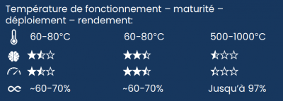 Température de fonctionnement Température de fonctionnement